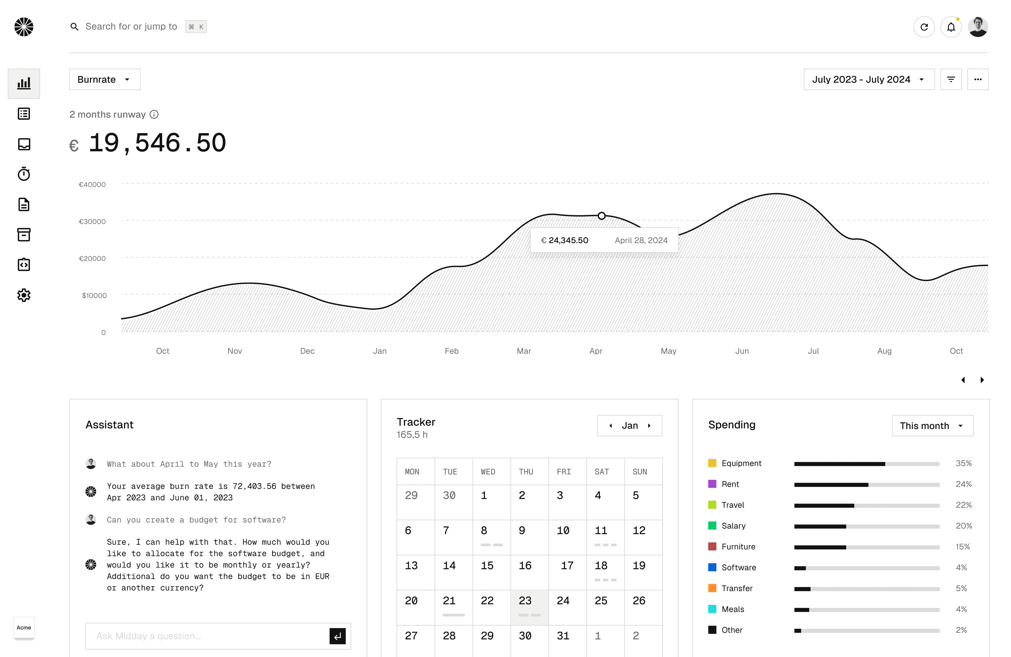 Dashboard built from widgets showing financial data and charts