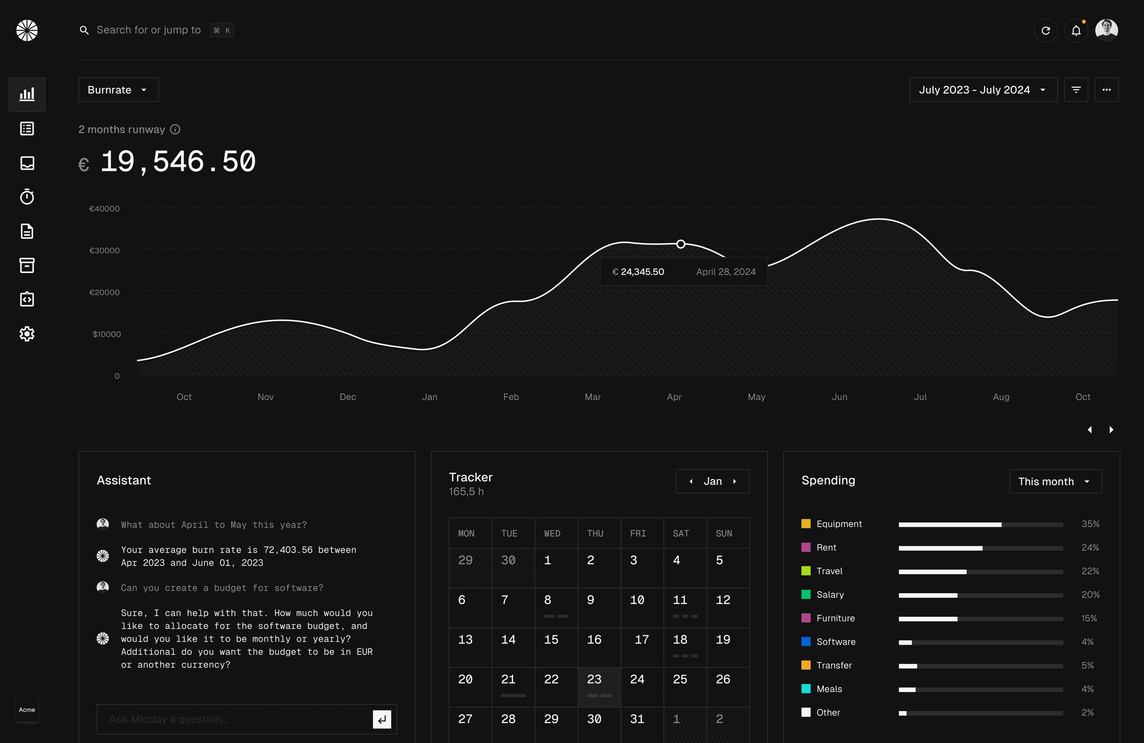 Dashboard built from widgets showing financial data and charts